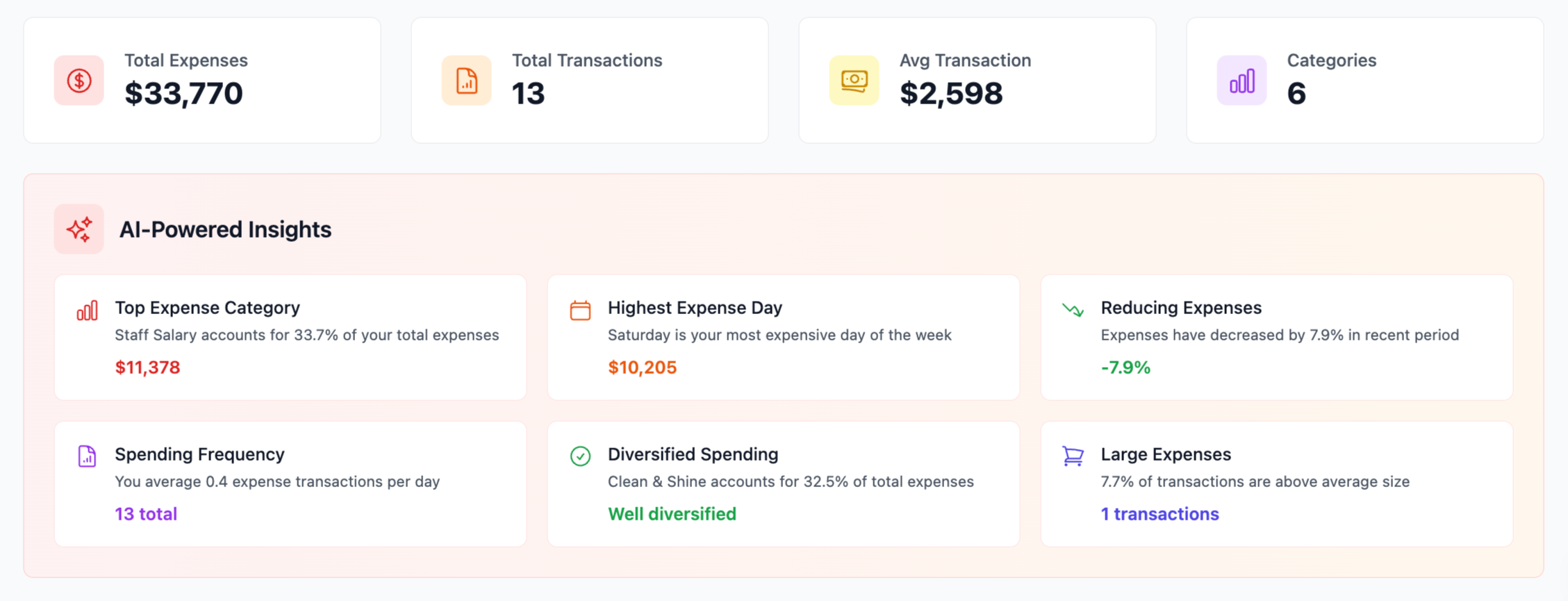 Datavvy Transaction Management Interface